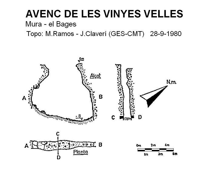 topo 0: Avenc de les Vinyes Velles