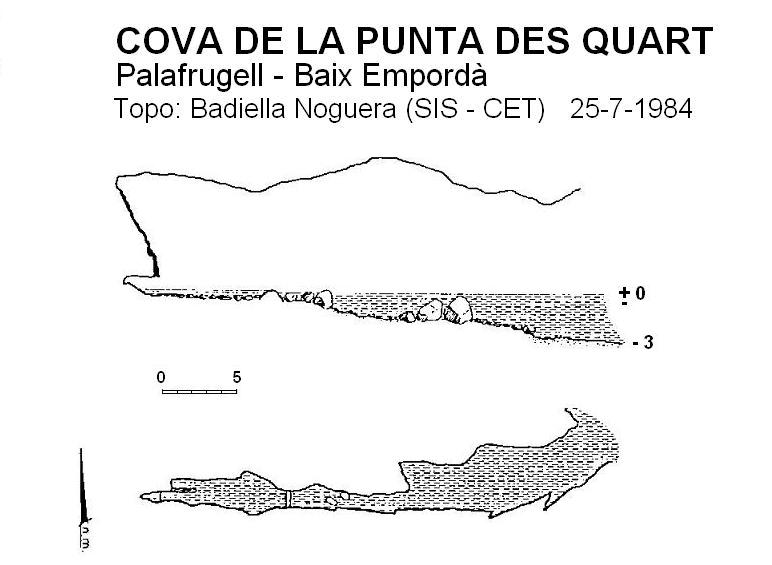 topo 0: Cova de la Punta Des Quart