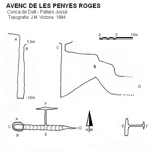 topo 0: Avenc de les Penyes Roges