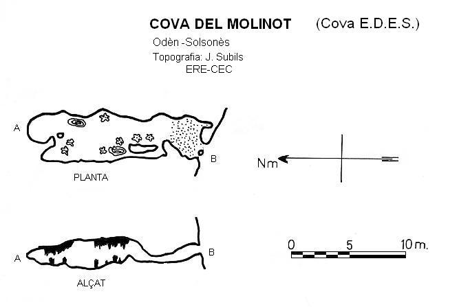 topo 0: Cova del Molinot