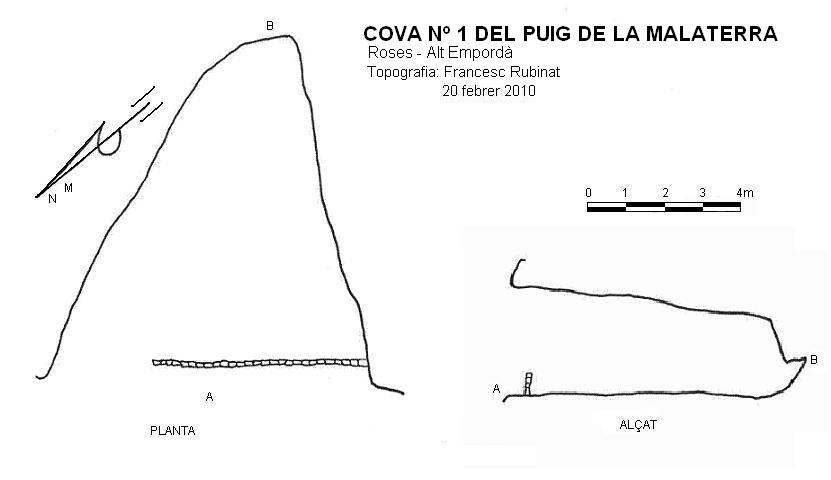 topo 0: Cova Nº1 del Puig de la Malaterra