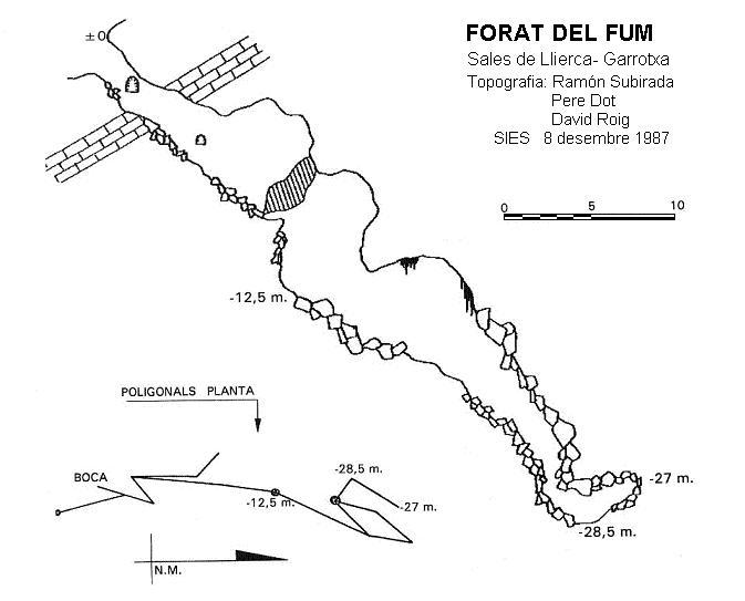 topo 0: Forat del Fum