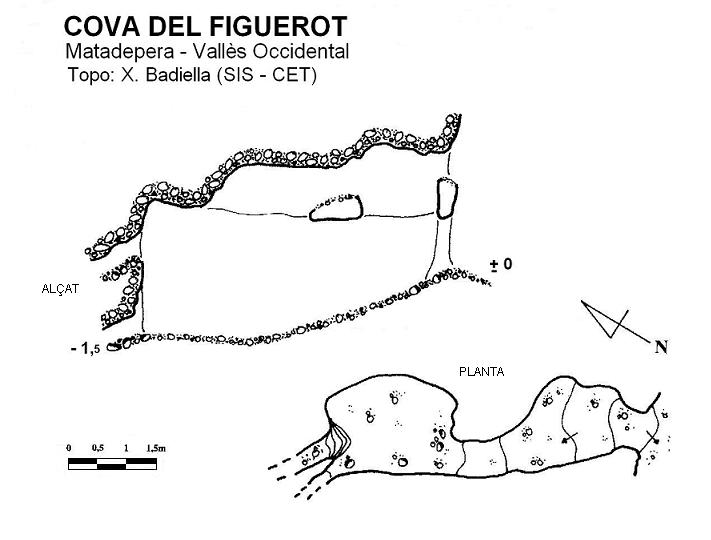 topo 0: Cova del Figuerot