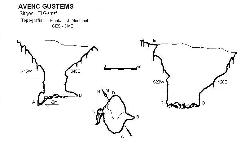 topo 0: Avenc Gustems