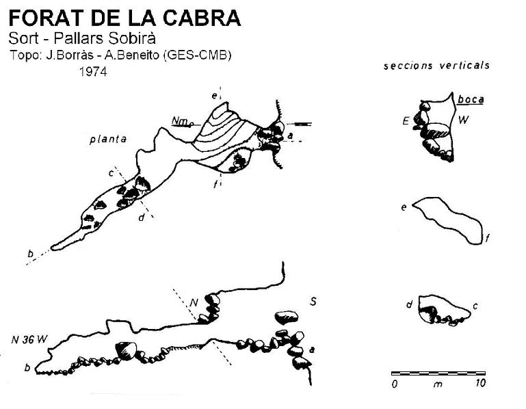 topo 0: Forat de la Cabra