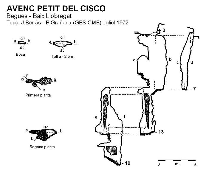 topo 0: Avenc Petit del Cisco