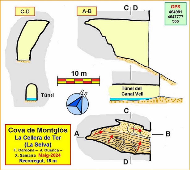 topo 0: Cova de Montglòs