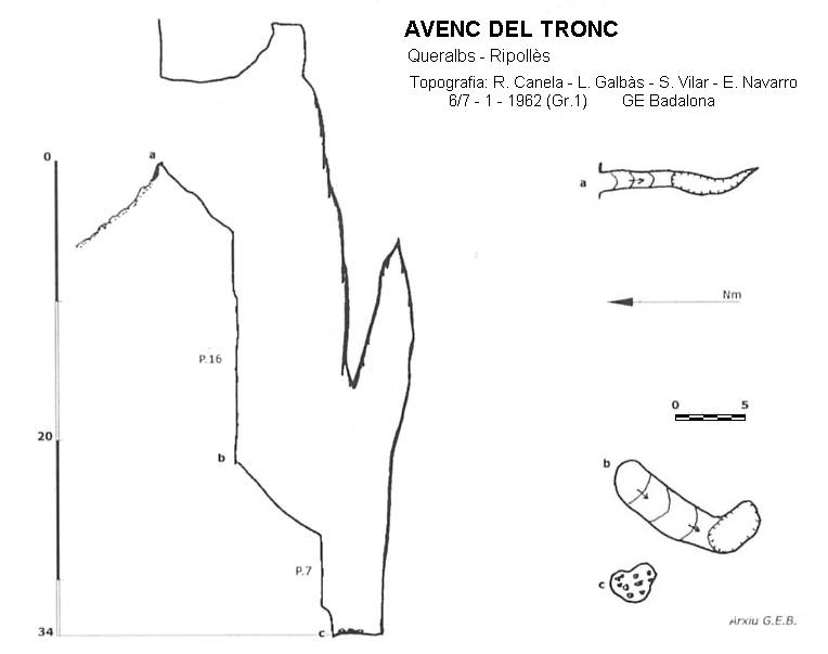 topo 1: Avenc del Tronc