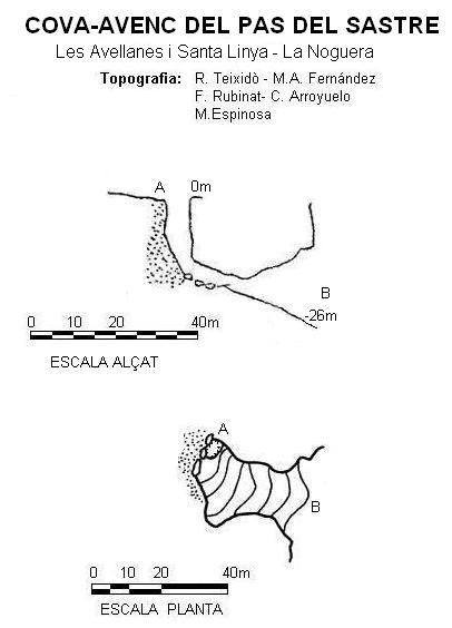 topo 0: Cova-avenc del Pas del Sastre
