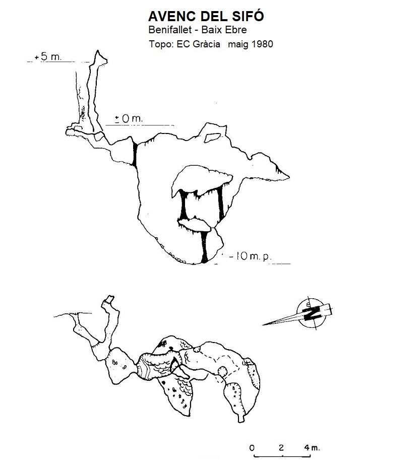 topo 0: Avenc del Sifó