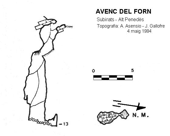 topo 0: Avenc del Forn