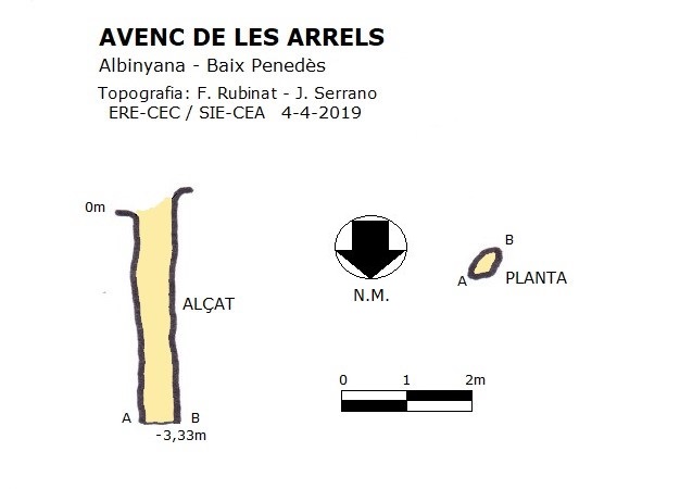 topo 1: Avenc de les Arrels