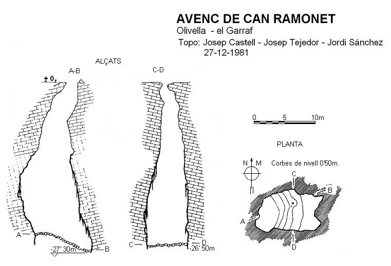 topo 0: Avenc de Can Ramonet