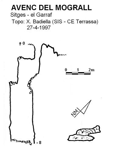 topo 0: Avenc del Mograll