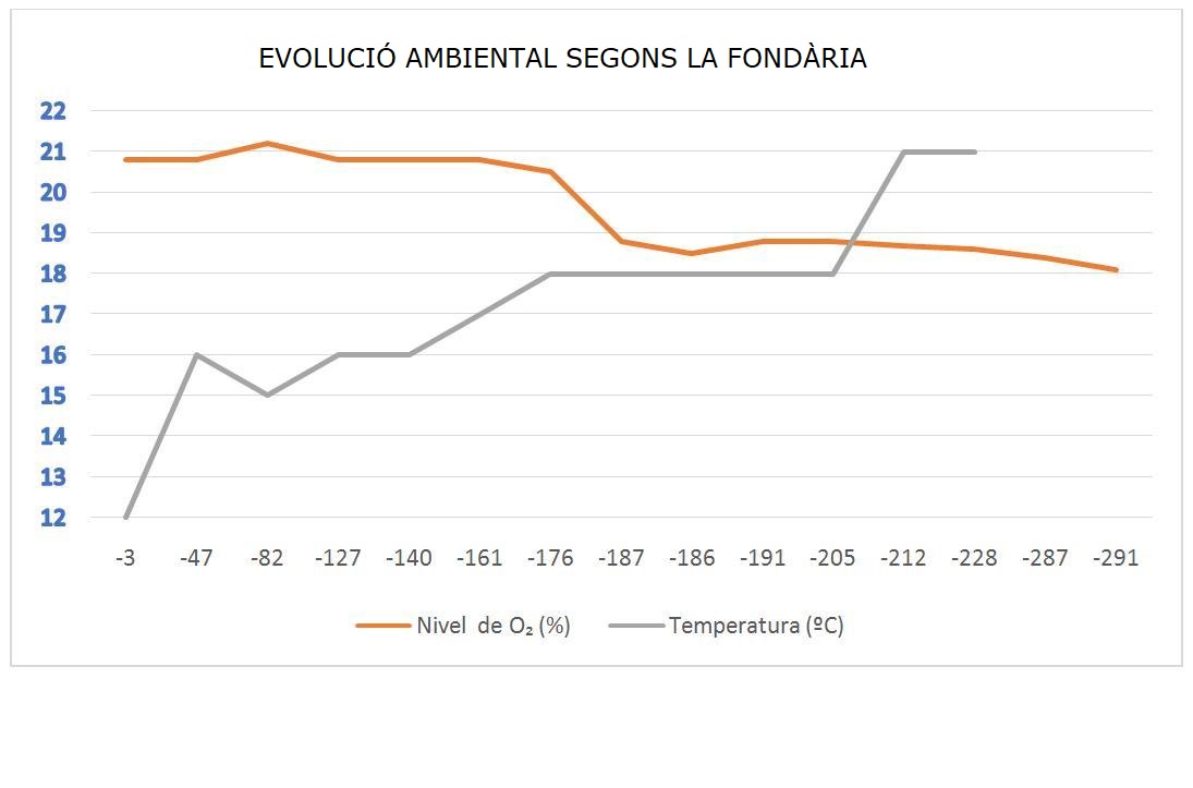 topo 27: Avenc de l'Esquerrà