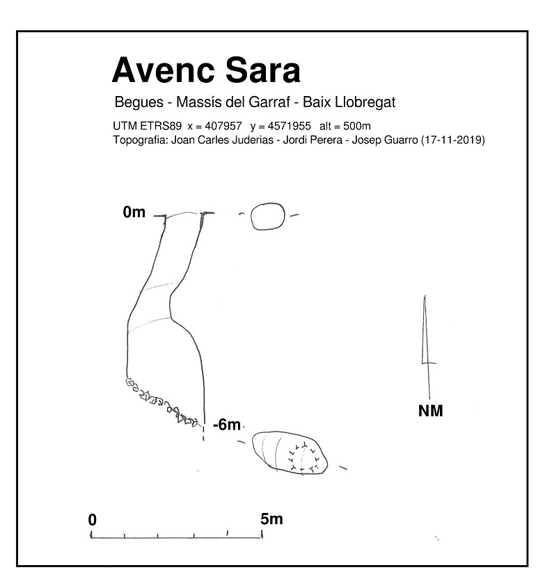 topo 0: Avenc Sara