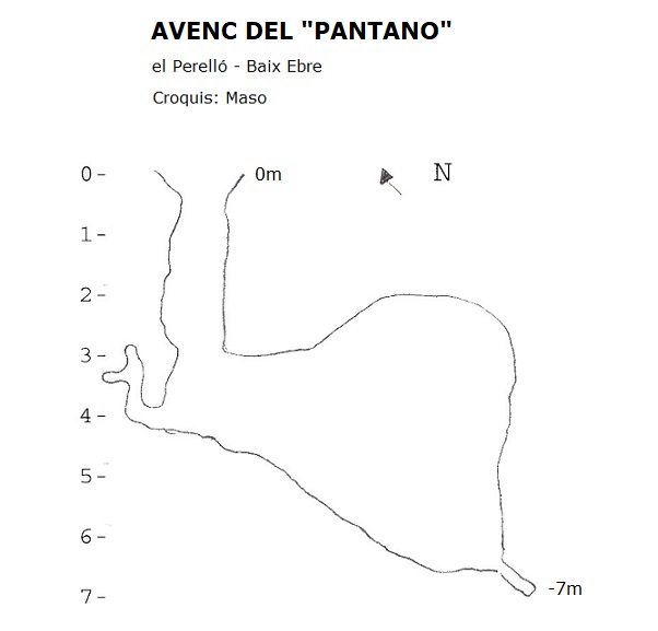 topo 0: Avenc del Pantano