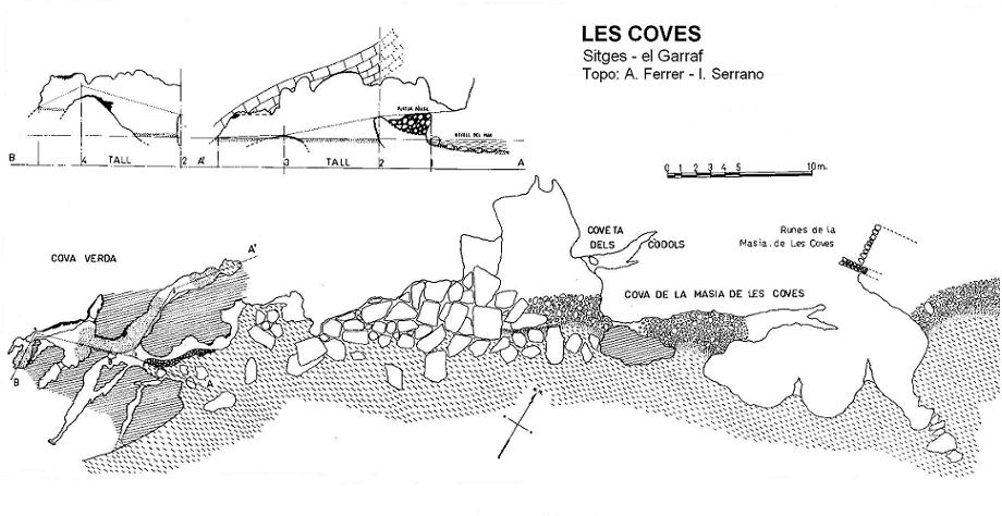 topo 1: Coves de Sitges