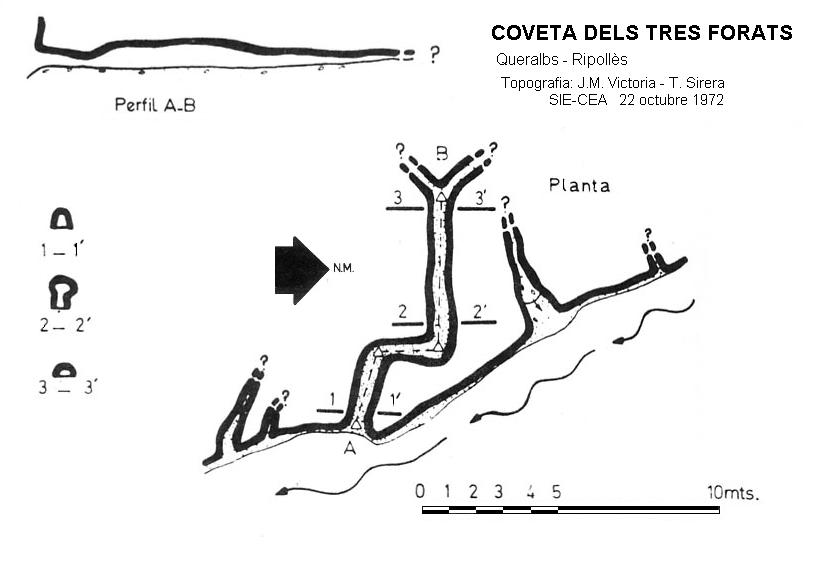 topo 0: Coveta dels Tres Forats