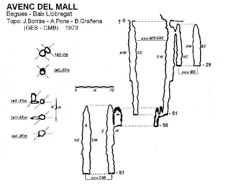 topo 1: Avenc del Mall