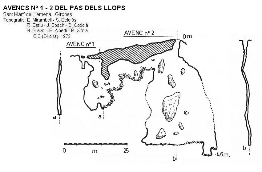 topo 0: Avencs Nº1 I 2 del Pas dels Llops