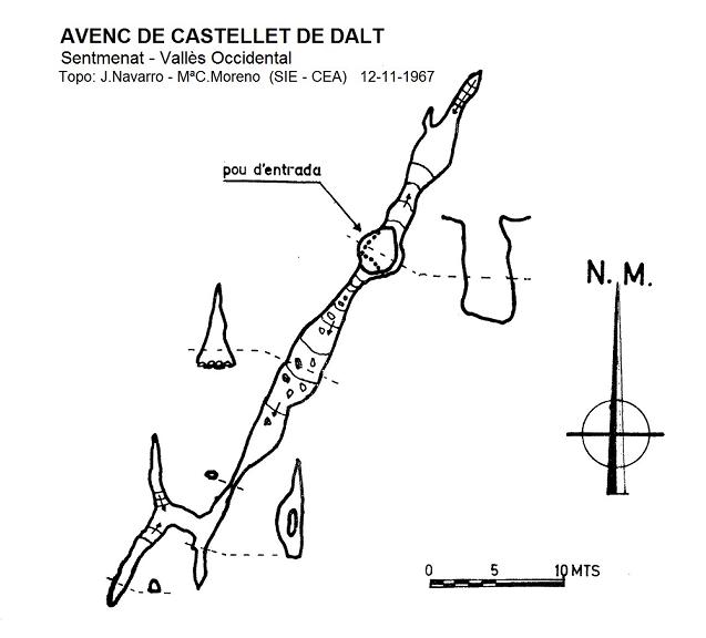 topo 2: Avenc de Can Castellet de Dalt