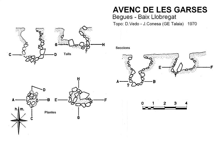 topo 0: Avenc de les Garses