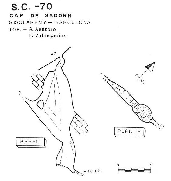 topo 1: Avenc de Sadorn