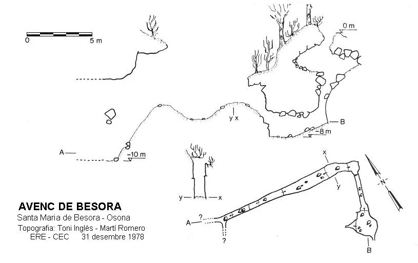 topo 0: Avenc de Besora