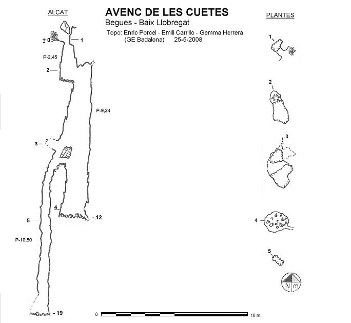 topo 0: Avenc de les Cuetes