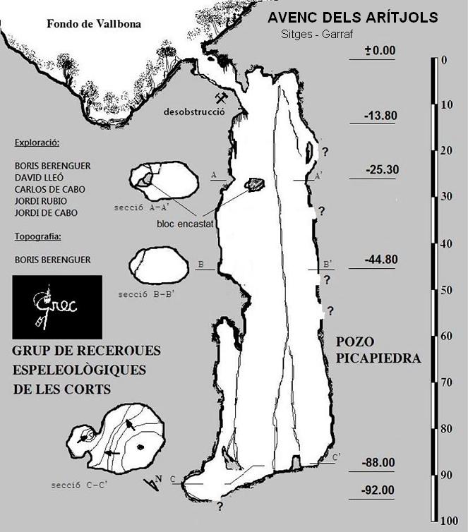 topo 1: Avenc dels Arítjols