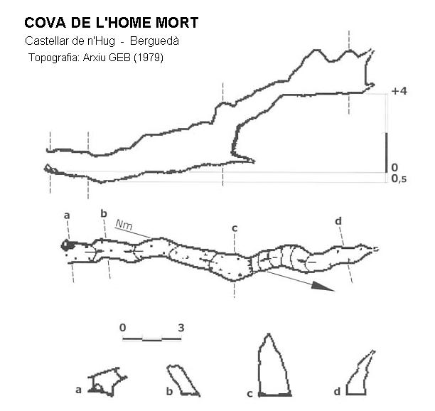 topo 0: Cova de l'Home Mort