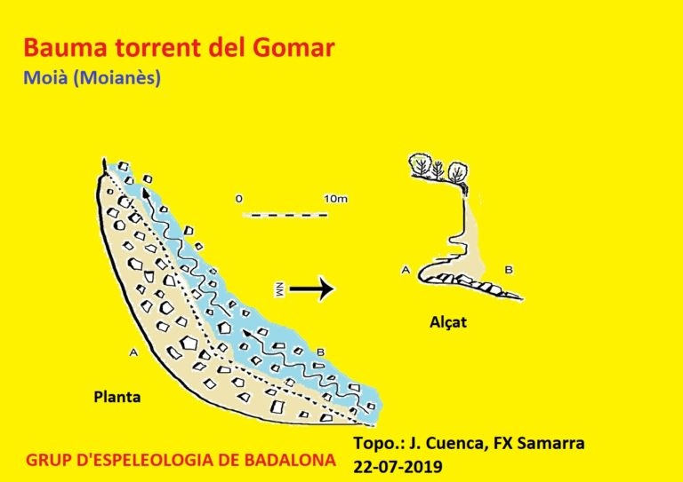 topo 0: Bauma del Torrent del Gomar