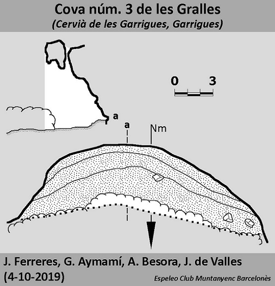 topo 0: Cova Nº3 de les Gralles