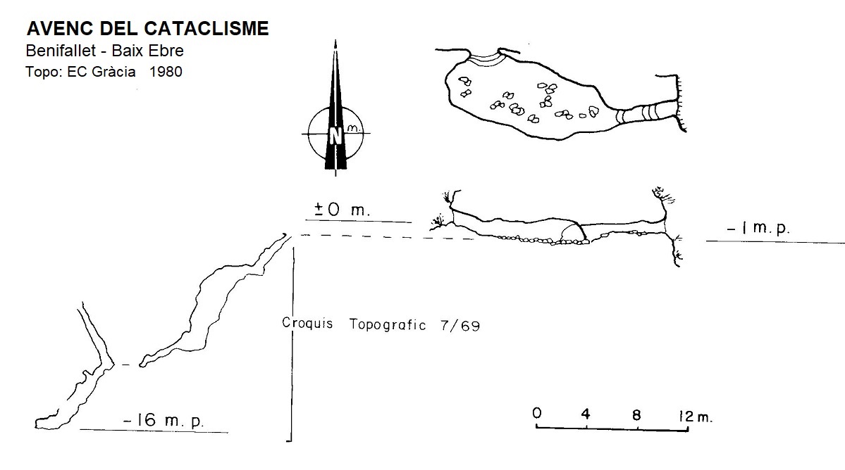 topo 0: Avenc del Cataclisme