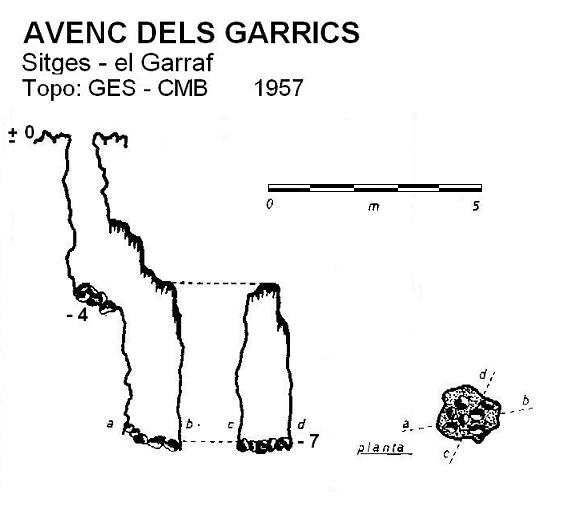 topo 0: Avenc dels Garrics