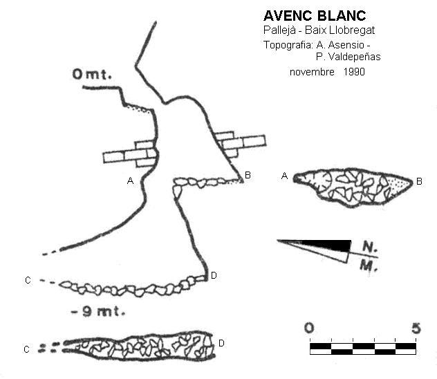 topo 0: Avenc Blanc