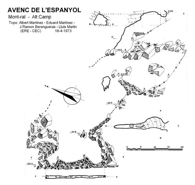 topo 0: Avenc de l'Espanyol