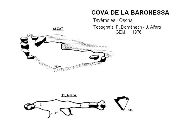 topo 0: Balma de la Baronessa