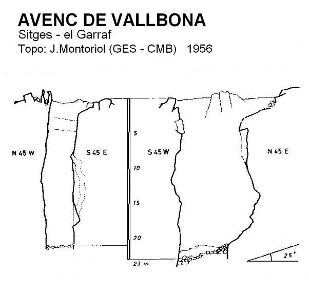 topo 0: Avenc de Vallbona