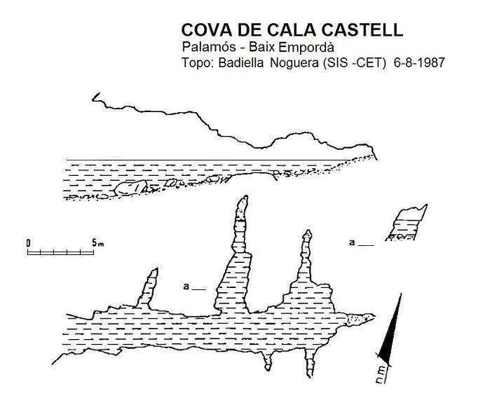 topo 0: Cova de Cala Castell