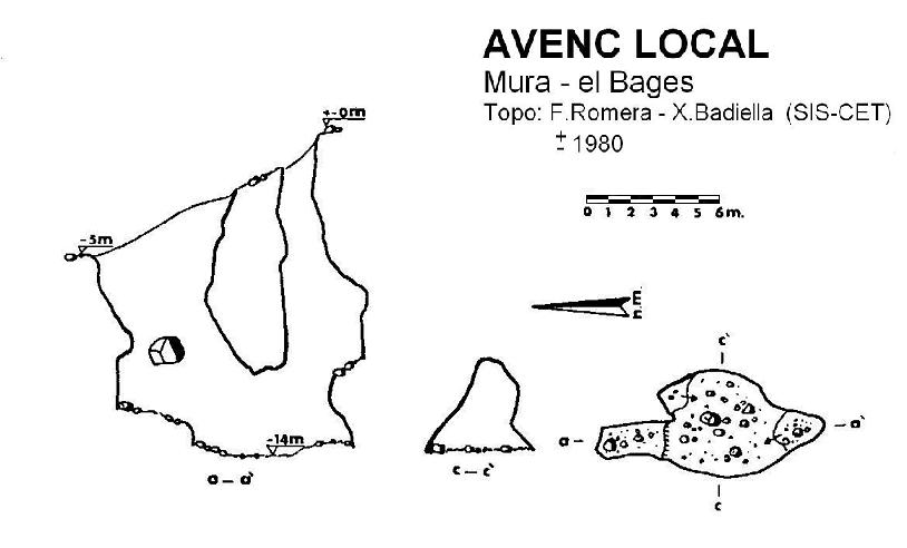 topo 0: Avenc Local