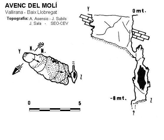 topo 1: Avenc del Molí