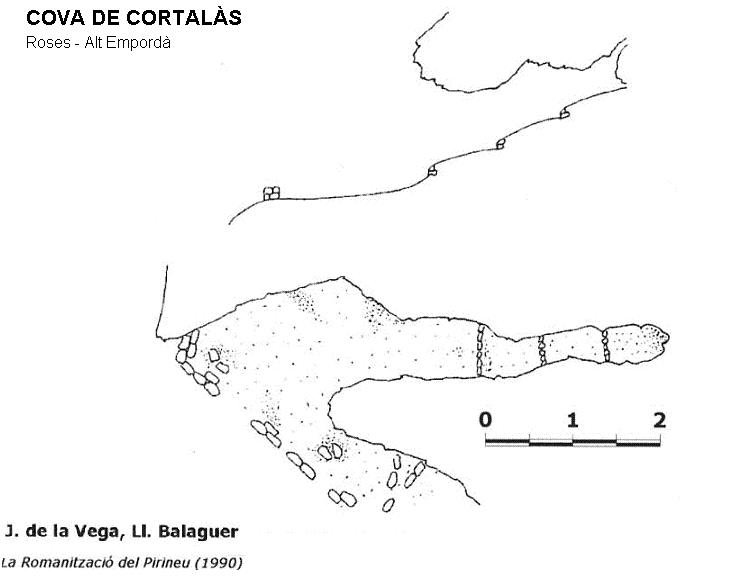 topo 0: Cova de Cortalàs