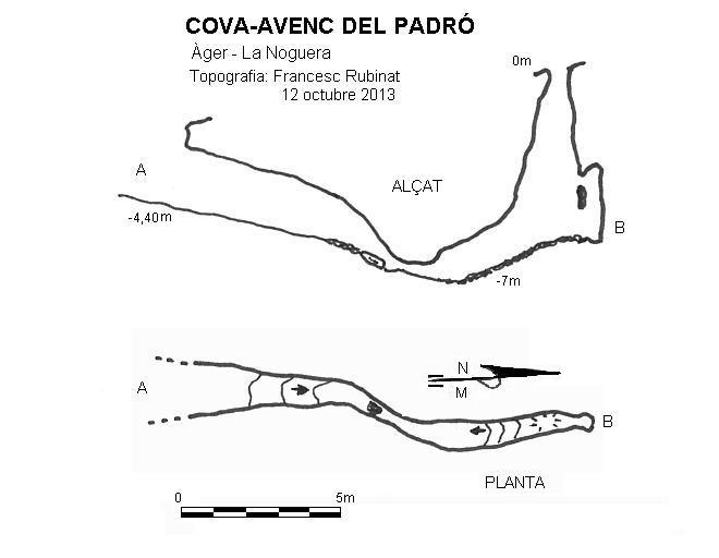 topo 0: Cova-avenc del Padró