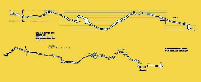 topo 1: Cova de la Fou de Bor