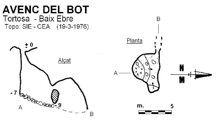 topo 0: Avenc del Bot