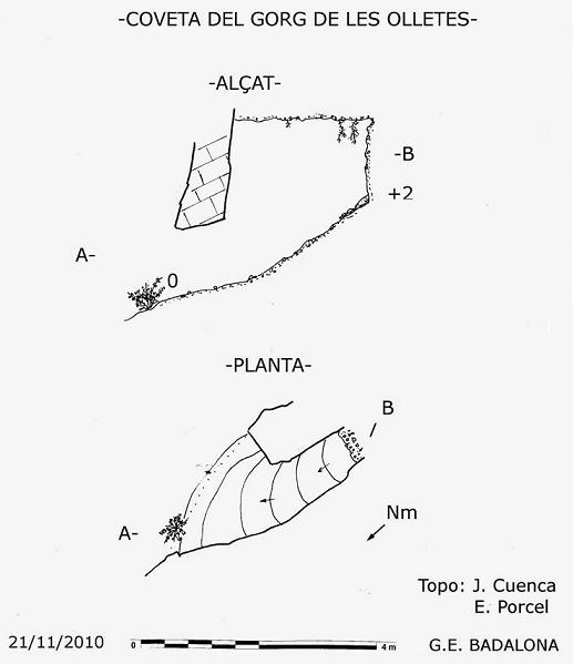 topo 0: Coveta del Gorg de les Olletes