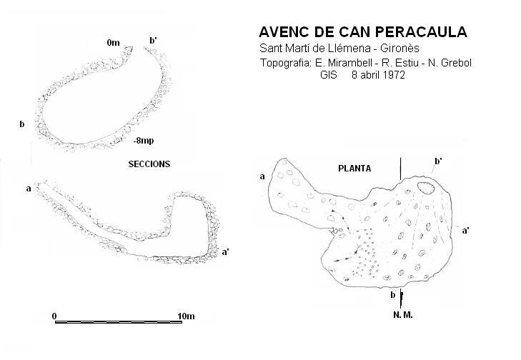 topo 0: Avenc de Can Peracaula