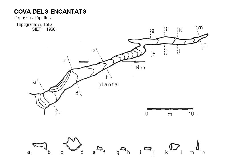 topo 0: Cova dels Encantats